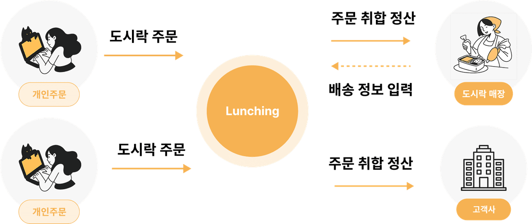 TO-BE System Diagram